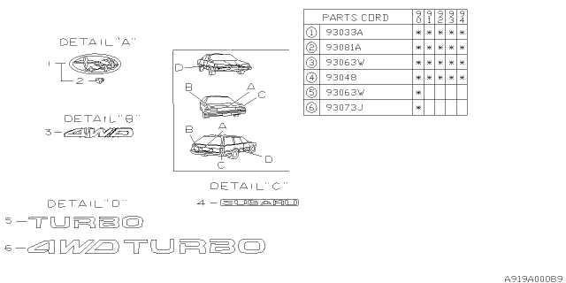 1994 Subaru Loyale Letter Mark Diagram 2