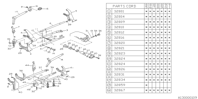 1991 Subaru XT Shifter Fork & Shifter Rail Diagram 1